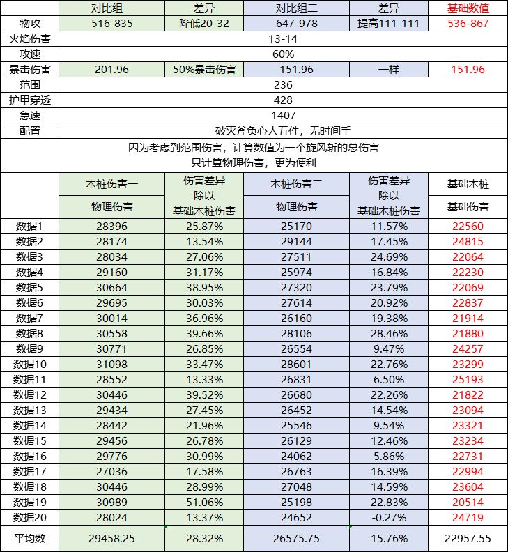 魔渊之刃堆什么属性好 物攻和暴击伤害取舍分析