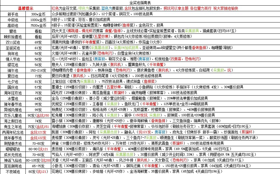 爆炒江湖礼包厨购买建议