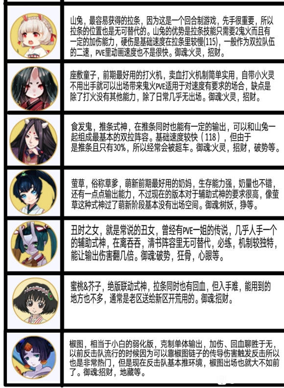 阴阳师全式神实用性介绍以及培养攻略