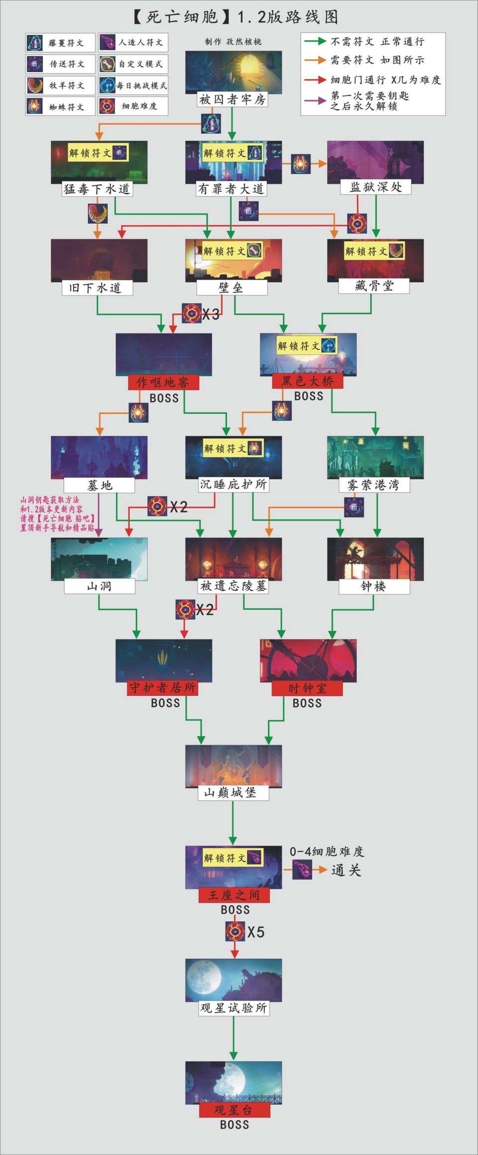 重生细胞最新版通关路线图分享