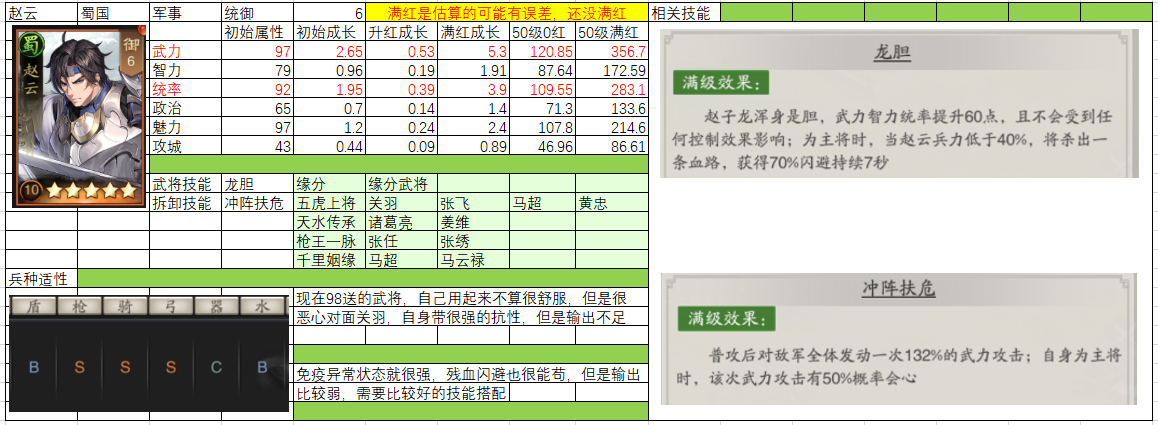 神将三国开局最佳阵容搭配大全