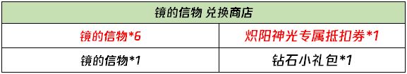 王者荣耀炽阳神光挑战任务攻略 镜的信物获取方法