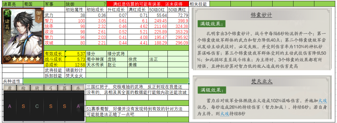 神将三国开局最佳阵容搭配大全