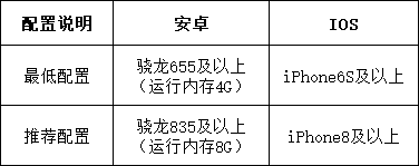 机动都市阿尔法最低配置要求说明