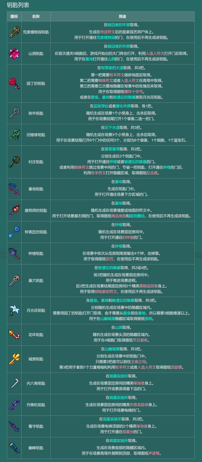 重生细胞钥匙获取方式大全