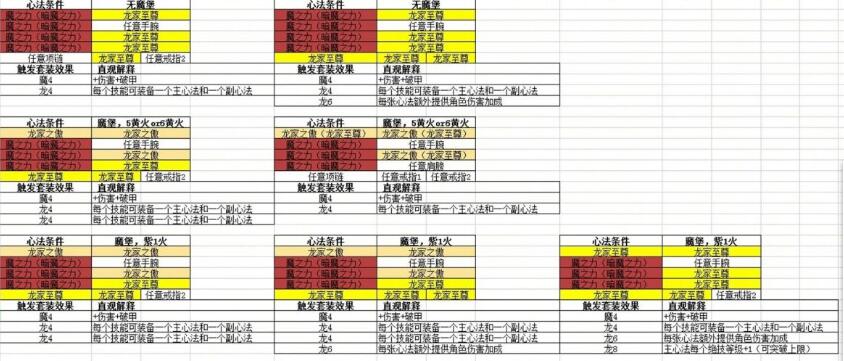 影之刃3公测装备选择思路详解及配装推荐