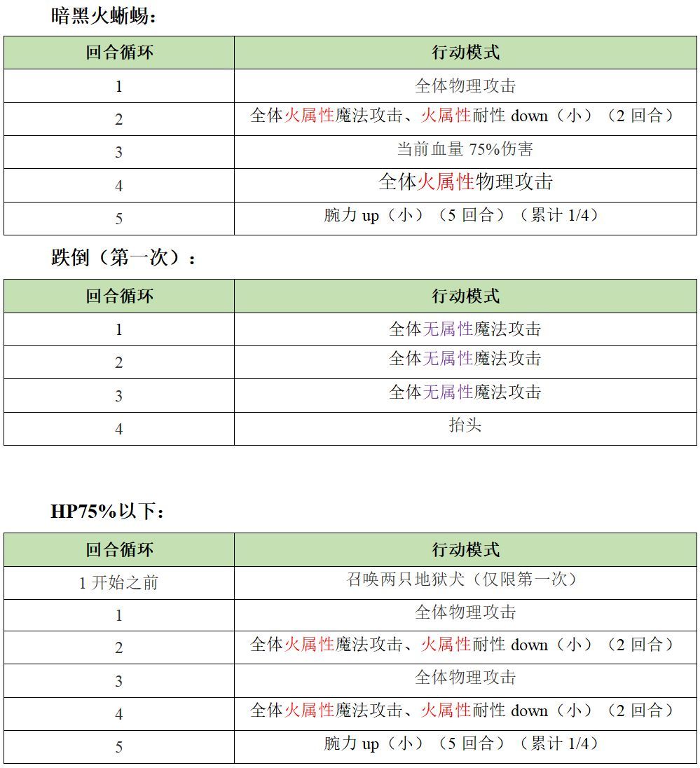 另一个伊甸火山异境第四层boss怎么打 boss暗影沙罗曼达打法攻略