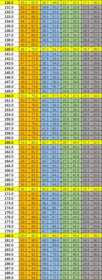 使命召唤手游陀螺仪灵敏度30-200对应倍镜灵敏度测算