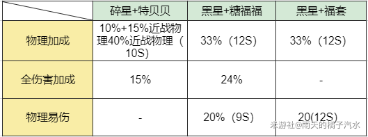 崩坏3黑星和碎星者哪个好 黑星和碎星者武器对比评测