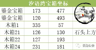 天谕手游苏澜城、汐语湾、萤川郡、伞村及公会驻地宝箱坐标位置合集