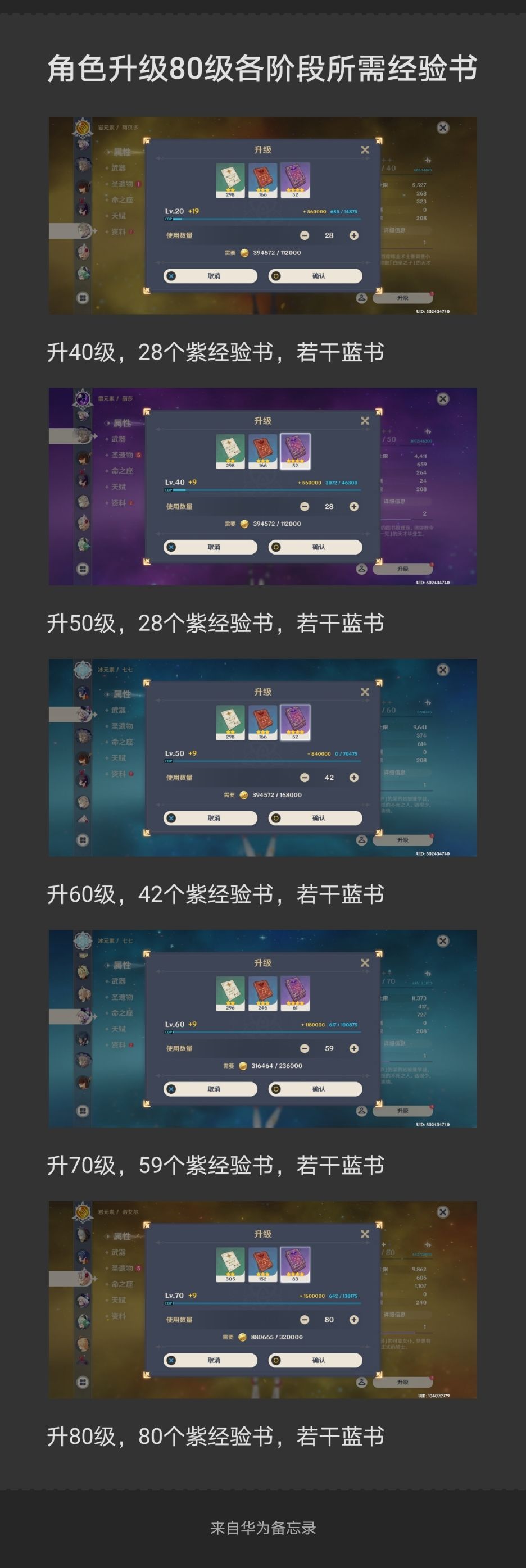 原神角色升级80级所需经验书汇总