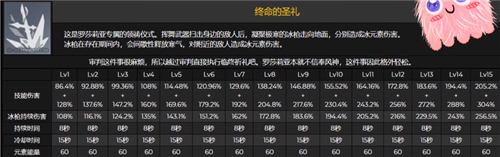 原神罗莎莉亚技能全面分析介绍