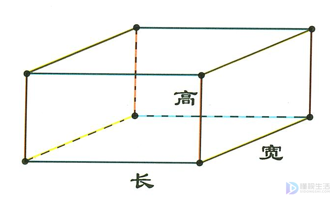 长和宽怎么区分