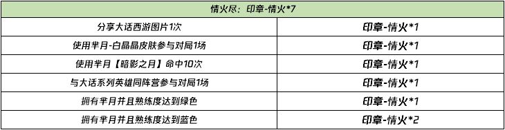 王者荣耀大话系列英雄都有谁 情火尽、锁心囊获取攻略