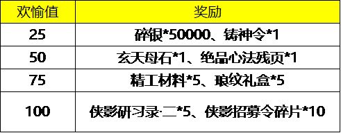 天涯明月刀手游茶话会玩法介绍