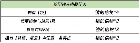 王者荣耀炽阳神光挑战任务攻略 镜的信物获取方法