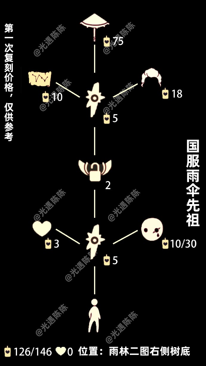 光遇1.28复刻雨伞先祖位置和兑换价格一览