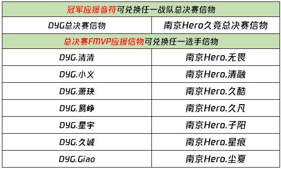 王者荣耀应援冬冠活动攻略 总决赛FMVP应援信物获取方法