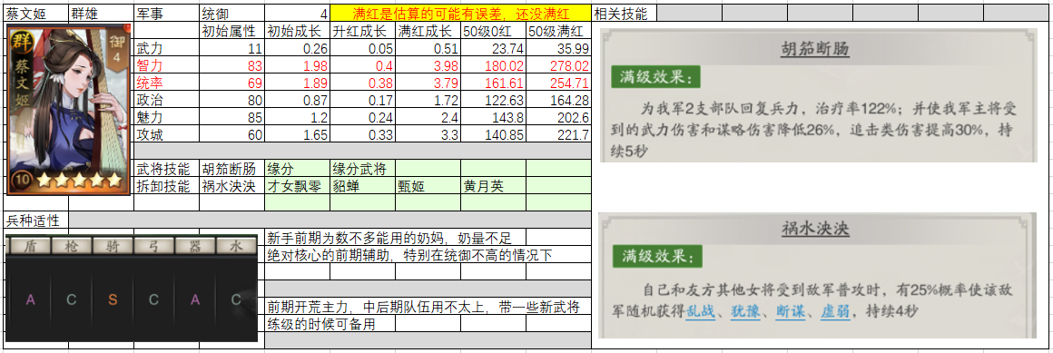 神将三国开局最佳阵容搭配大全