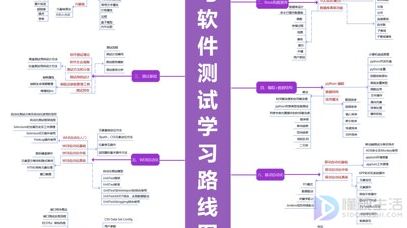 软件测试工程师有什么优势