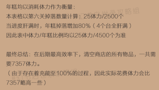 幻书启世录饕餮之筵商店兑换推荐