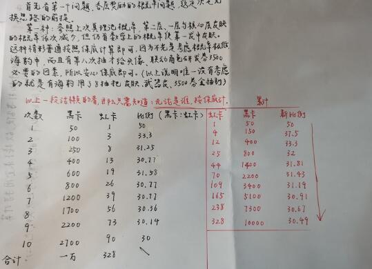 战双帕弥什白毛露西亚皮肤池最佳性价比抽取攻略