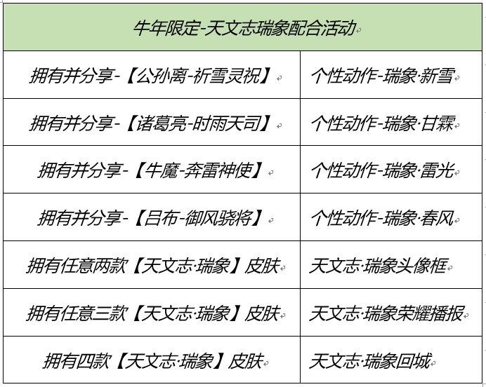 王者荣耀牛年限定皮肤多少钱