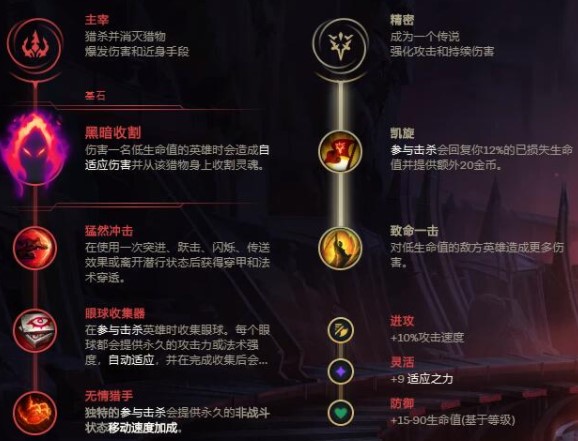 2021LOL无限火力小鱼人最强出装和天赋介绍