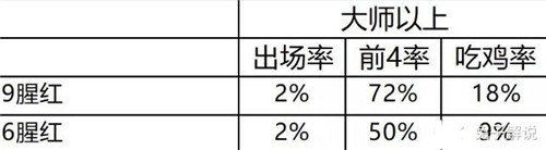 云顶之弈S4.5版本如何克制明昼劫