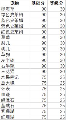 妙奇星球观光团主题宠物推荐二