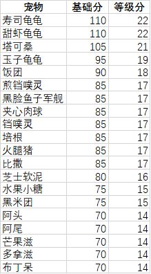 妙奇星球观光团主题宠物推荐二