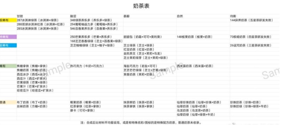 网红奶茶店奶茶配方大全分享