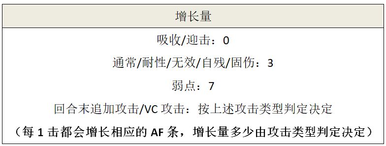 另一个伊甸AF条异界之力规则介绍