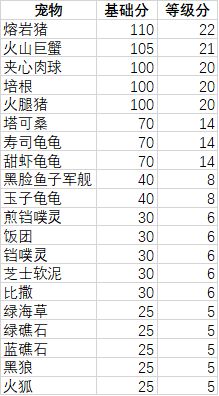 妙奇星球观光团主题宠物推荐二