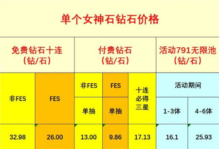 公主连结1.18新年怜刷取攻略