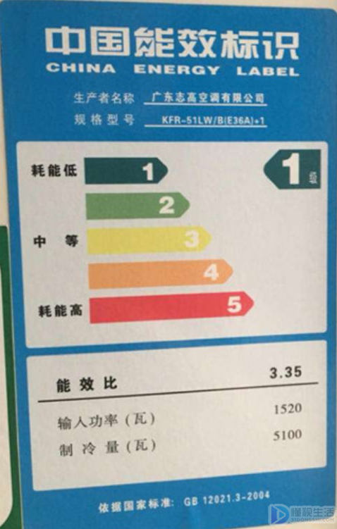 空调能效等级指的是什么