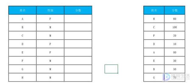 excel表格匹配公式的方法步骤