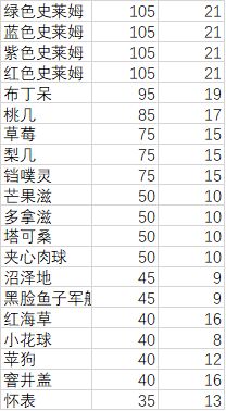 妙奇星球观光团主题宠物推荐一