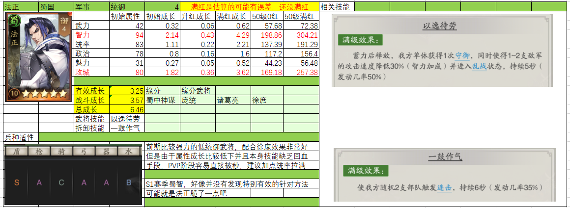 神将三国开局最佳阵容搭配大全