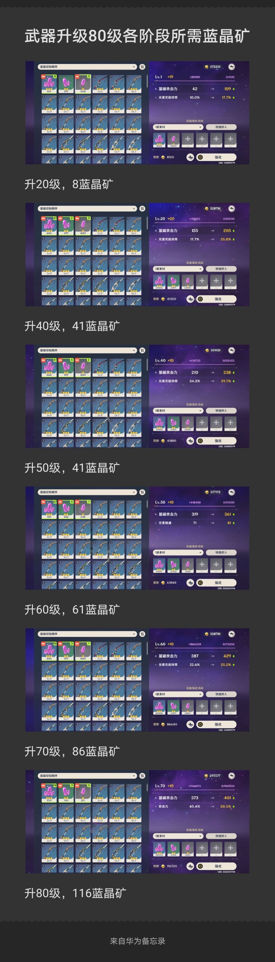 原神武器升级80级所需蓝晶矿汇总