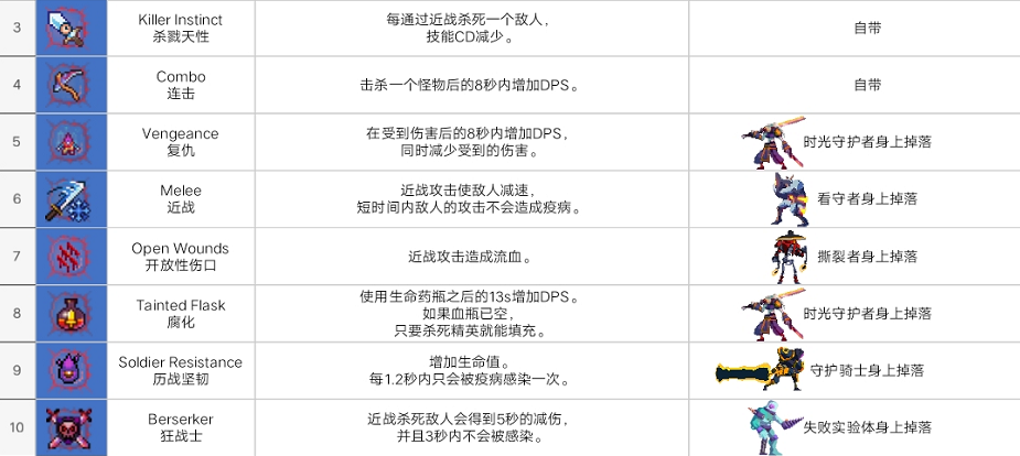 重生细胞变异图鉴及获取方式大全