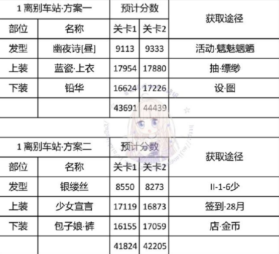 奇迹暖暖神秘电台全关卡通关搭配推荐