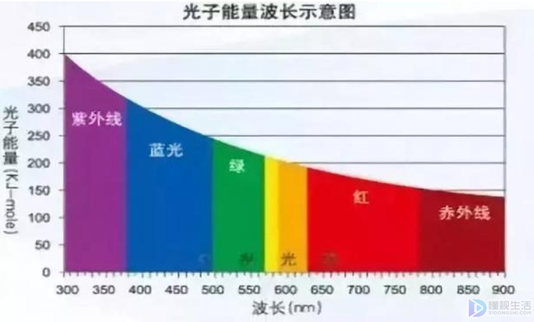 oled和lcd哪个伤眼睛