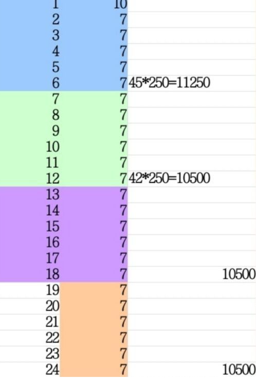 战双帕弥什A2、9S、2B抽取需要多少黑卡