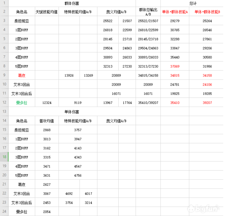 四叶草剧场最强法师角色排行节奏榜