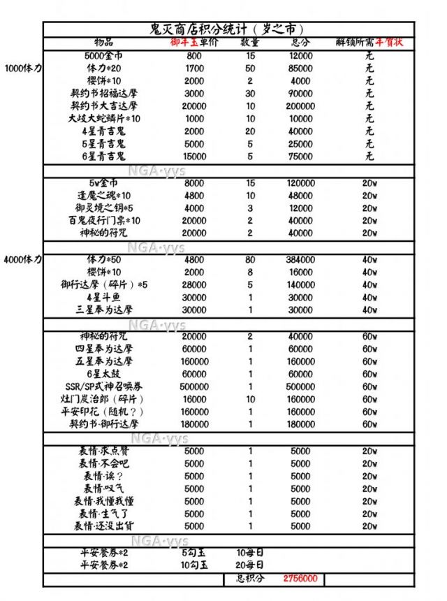 阴阳师料理屋商店搬空指南 料理屋商店兑换推荐