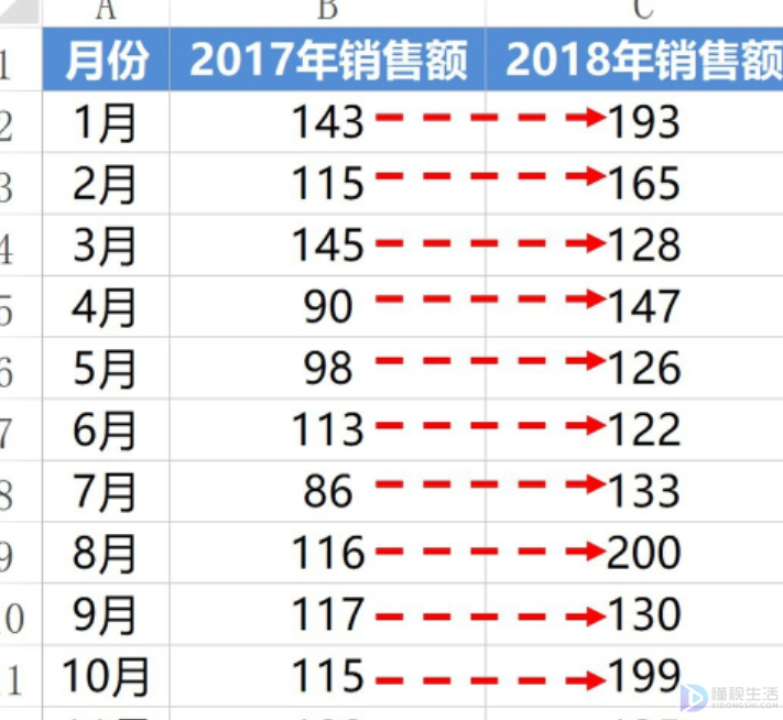 同比和环比的区别