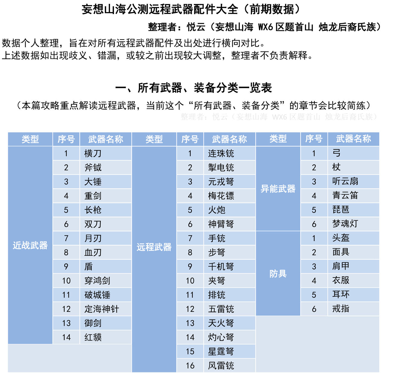 妄想山海武器分类汇总图