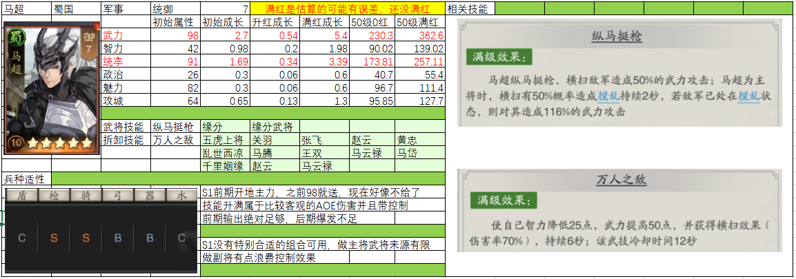 神将三国开局最佳阵容搭配大全