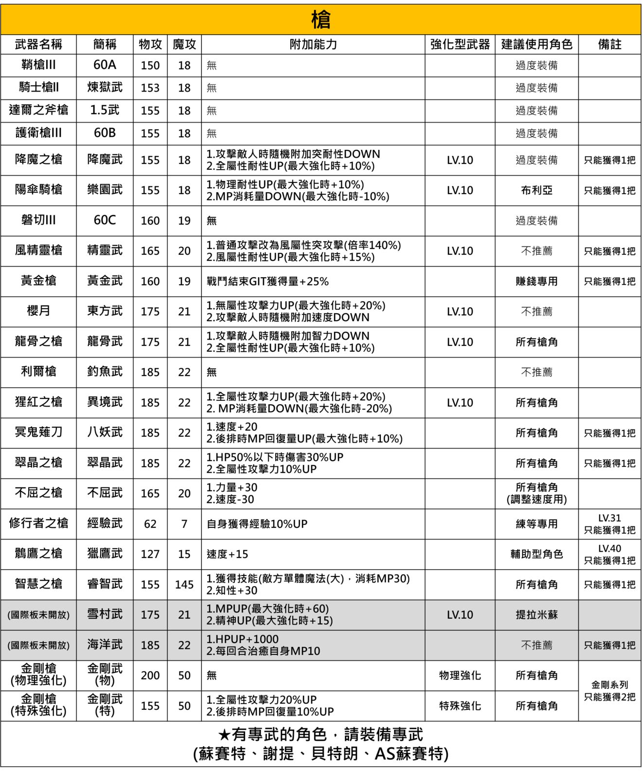 另一个伊甸绿票用途详解 绿票使用技巧分享